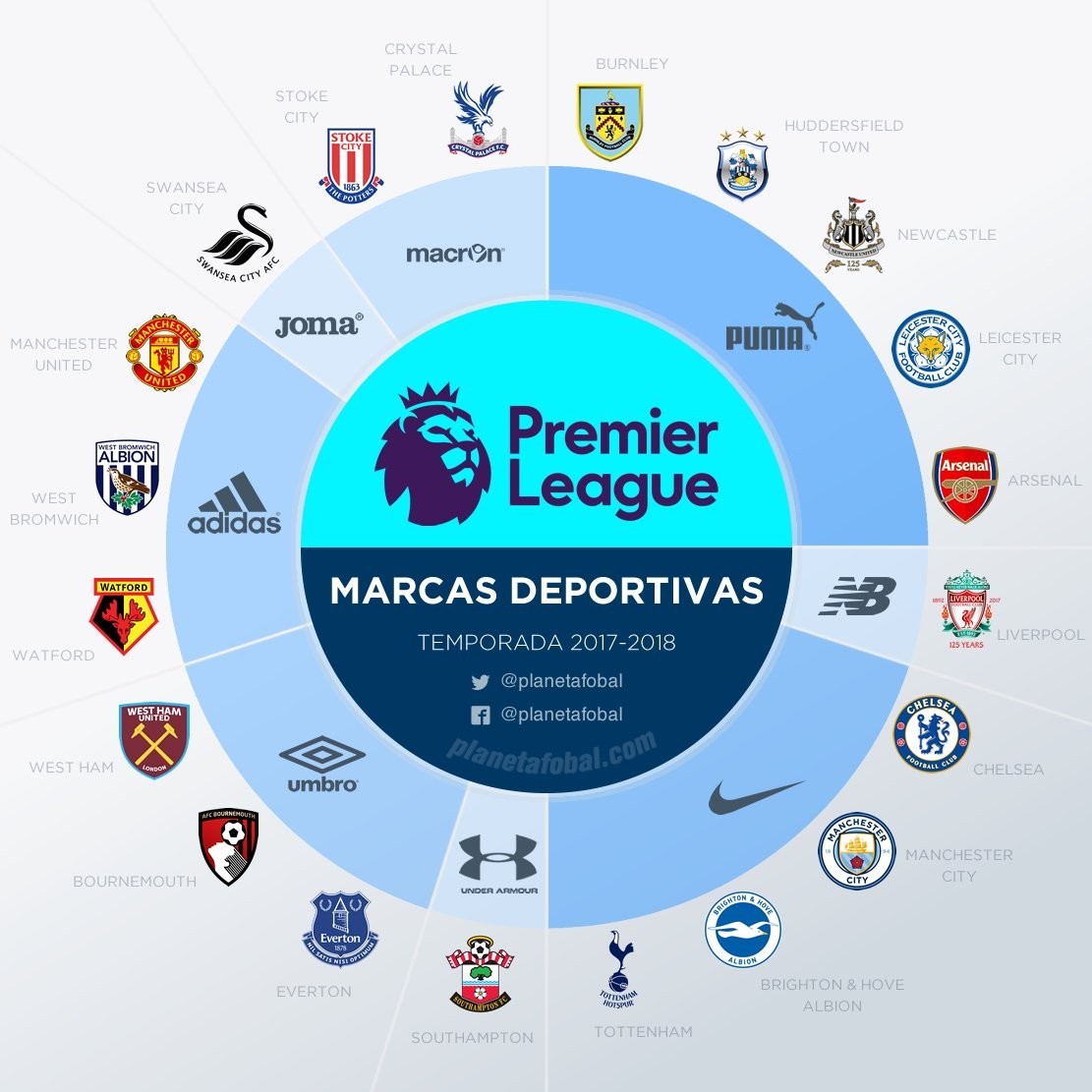 部分撕裂 部分撕裂